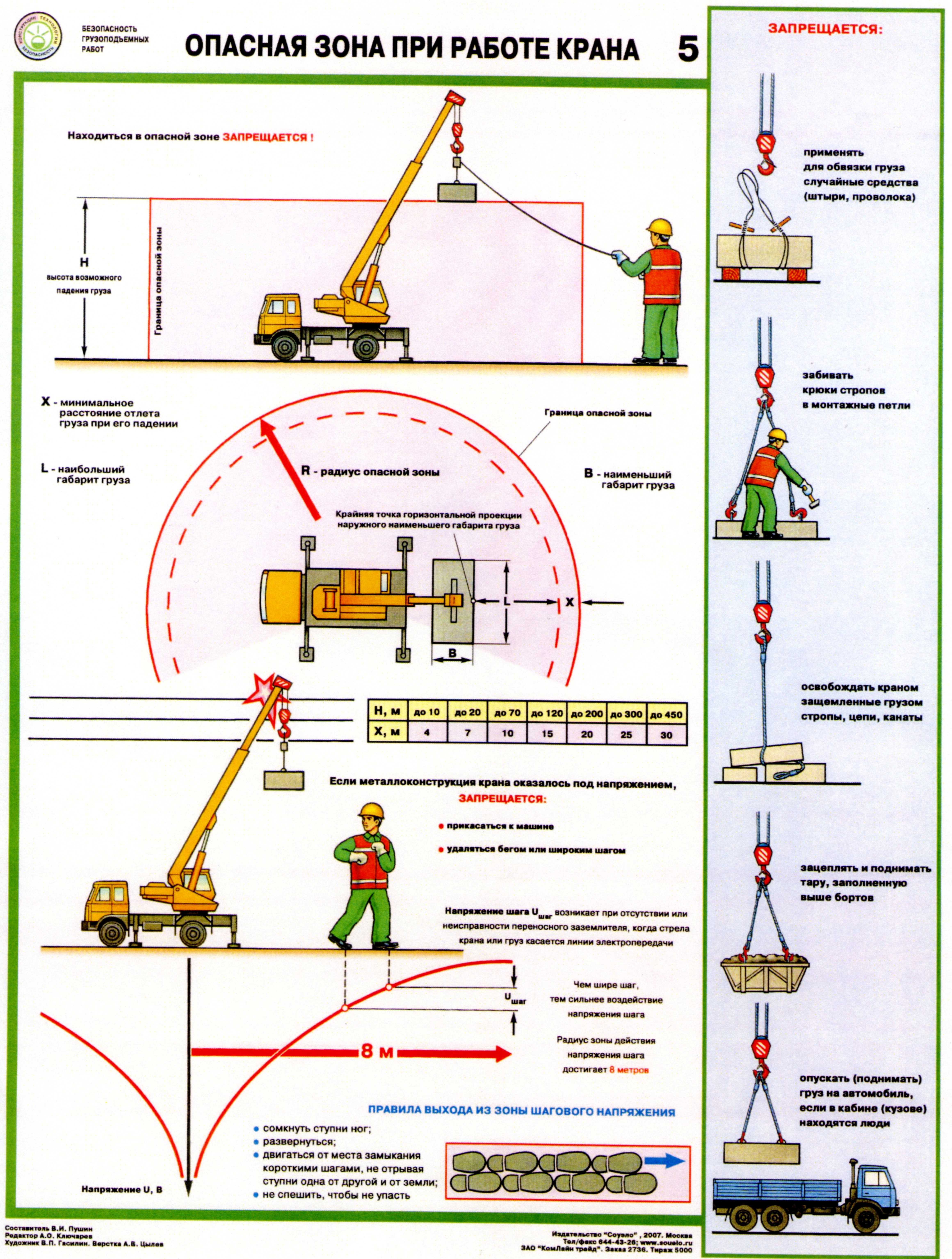 Инструкция Машиниста Станции Водоподготовки, Опасные Производственные Факторы